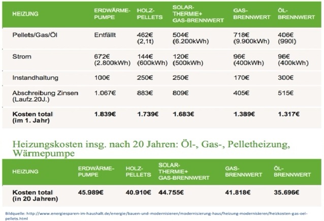 irgendetwas hakt hier